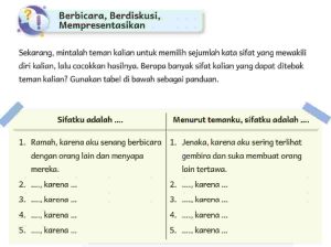 Menurut Temanku Sifatku Adalah Mintalah Teman Kalian Untuk Memilih Sejumlah Kata Sifat Bahasa Indonesia Kelas 5 Halaman 8