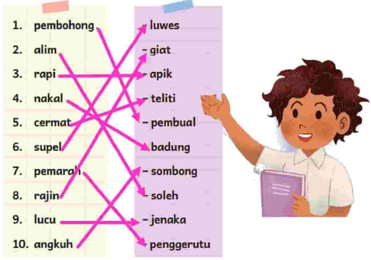 Pasangkan Kata Kata Di Bawah Ini Dengan Sinonimnya Lalu Tulislah Dalam Kotak Bahasa Indonesia 