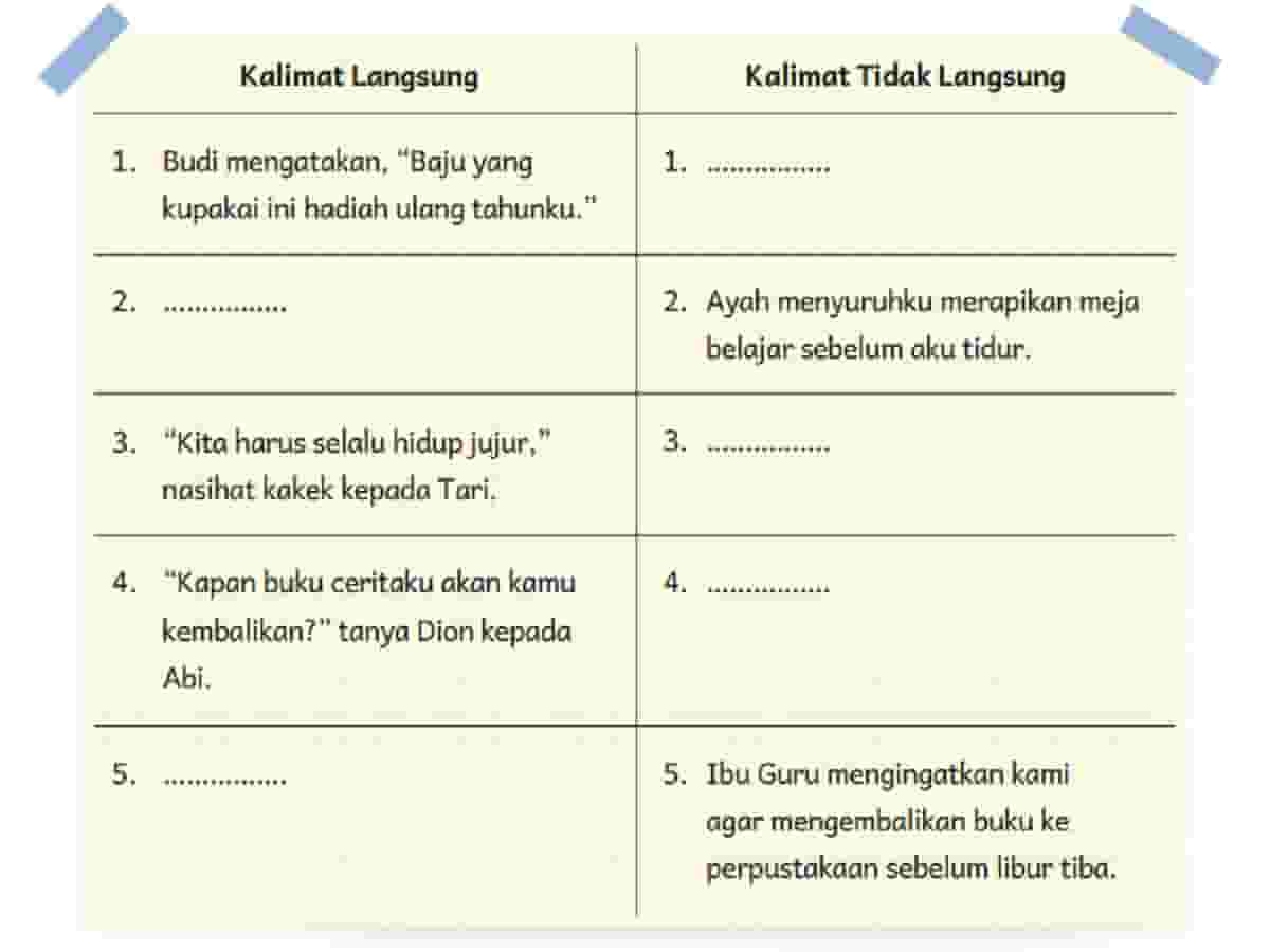 Kunci Jawaban Bahasa Indonesia Kelas 5 Halaman 35