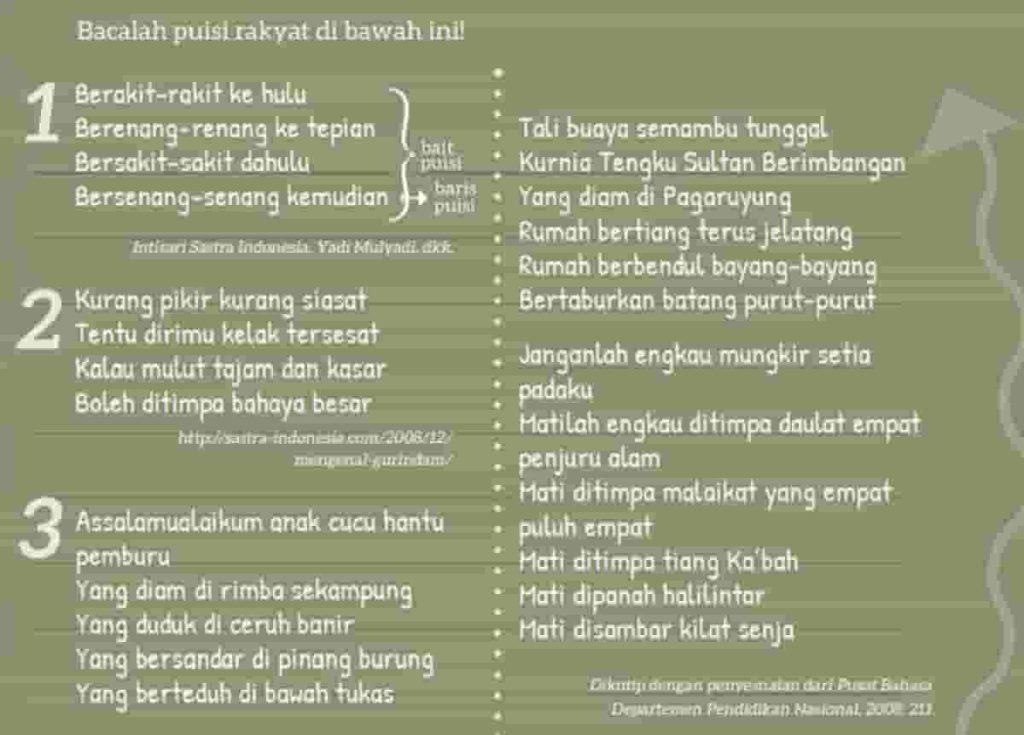 Kunci Jawaban Bahasa Indonesia Kelas 7 Halaman 40 Kurikulum Merdeka Diskusikan Puisi Rakyat Tersebut Berakit-rakit Ke Hulu