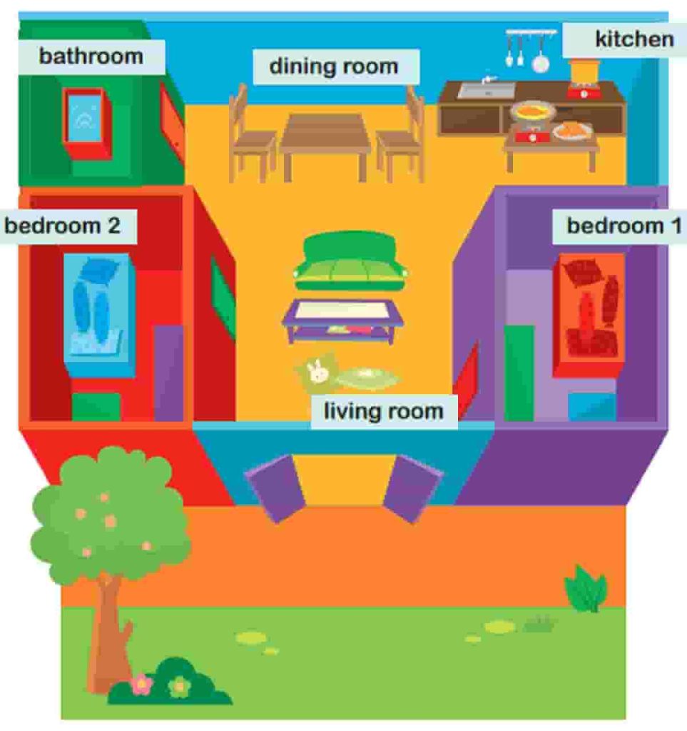 Kunci jawaban Bahasa Inggris kelas 4 halaman 24 25 kurikulum merdeka Look and Write Where is the dining room