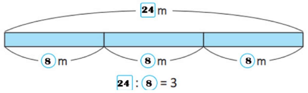 Kunci jawaban matematika kelas 4 SD MI halaman 26 27 28 Kurikulum Merdeka tentang Jika Kamu memotong ⃞ m dari pita yang panjangnya O m