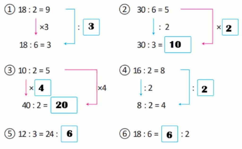 Kunci jawaban matematika kelas 4 halaman 30 volume 1 Kurikulum Merdeka Persoalan 1 Ayo isi dengan angka yang tepat menggunakan aturan pembagian