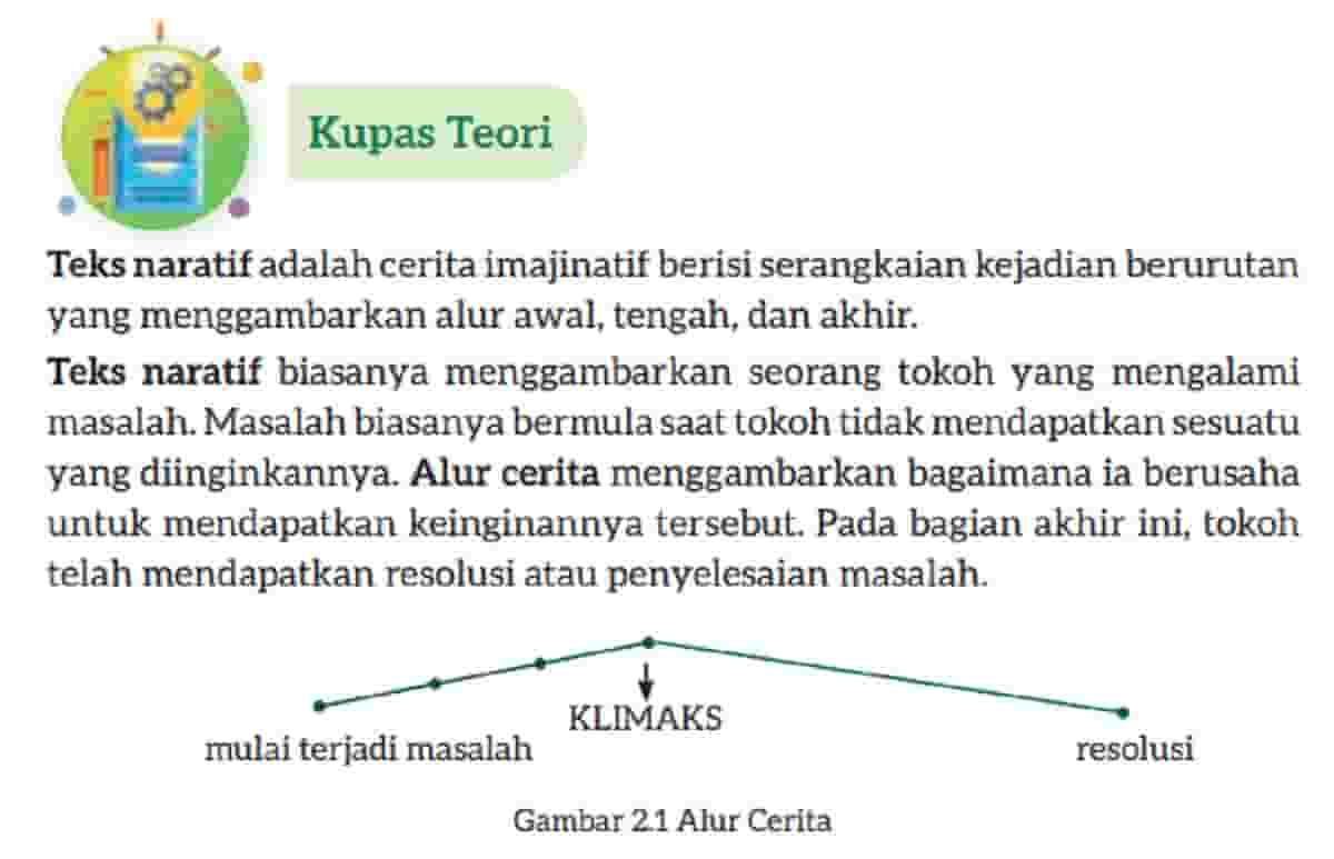 Kunci jawaban Bahasa Indonesia kelas 7 halaman 53 kurikulum merdeka tentang Sekarang tuliskan ulang bagian cerita Bola-bola Waktu