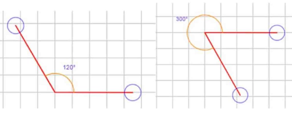 Kunci jawaban matematika kelas 4 halaman 42 volume 1 Kurikulum Merdeka Gambarlah sudut dengan ukuran 120° dan 300° dengan caranya