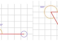 Kunci jawaban matematika kelas 4 halaman 42 volume 1 Kurikulum Merdeka Gambarlah sudut dengan ukuran 120° dan 300° dengan caranya