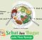 Bagaimana cara mengatur pola makan yang sehat bagi tubuh kunci jawaban Bahasa Indonesia kelas 7 halaman 73