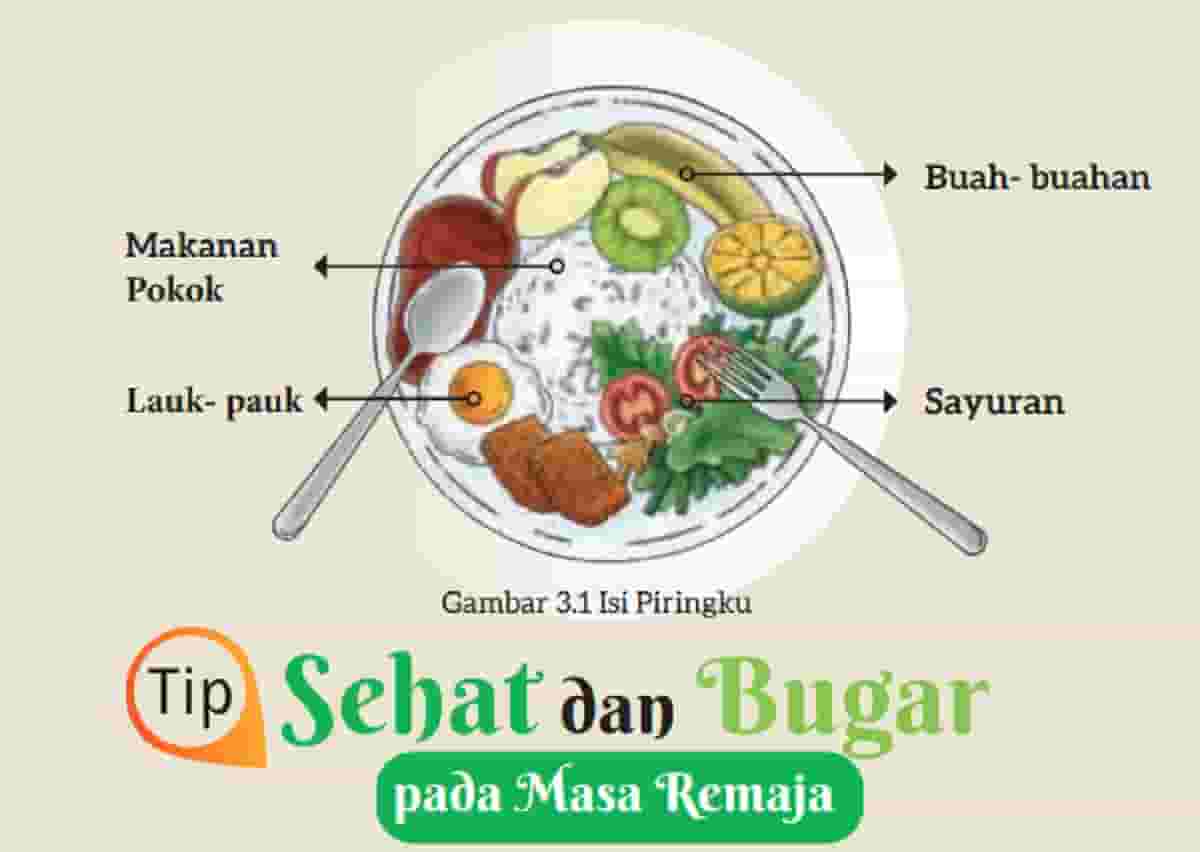 Bagaimana cara mengatur pola makan yang sehat bagi tubuh kunci jawaban Bahasa Indonesia kelas 7 halaman 73
