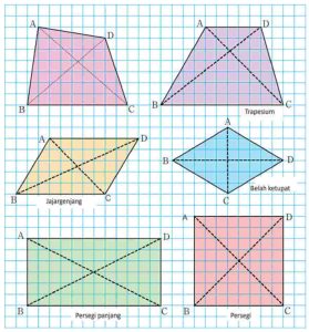 Kunci Jawaban Matematika Kelas 4 Volume 1 Halaman 76 77 78 Kurikulum Merdeka Perhatikan Jajargenjang Belah Ketupat Persegi Panjang dan Persegi