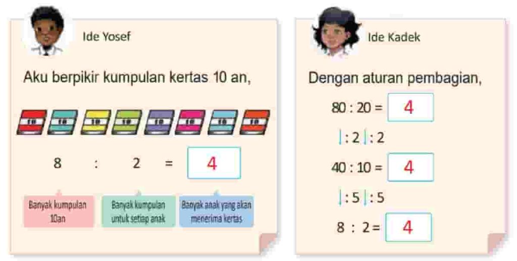 Kunci jawaban matematika kelas 4 halaman 85 86 87 88 kurikulum merdeka volume 1 Ada 80 lembar kertas berwarna Setiap anak mendapatkan 20 lembar