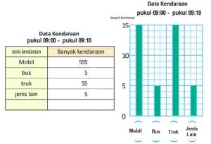 Berapa Banyak Pita Ukuran 50 cm Diperoleh Dari Pita yang Panjangnya 7 m 60 cm Berapa cm Sisanya