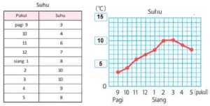 Kunci Jawaban Matematika Kelas 4 Volume 1 Halaman 108 109 110 Kurikulum Merdeka Soal Latihan Persoalan 1 Persoalan 2