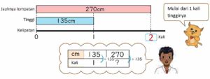 Tinggi Heru 135 cm Dia Melompat 270 cm Berapa Kali Tinggi Badannya Jauh Lompatannya Heru