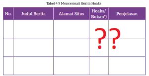 Judul Berita Alamat Situs Hoaks/Bukan Penjelasan Bahasa Indonesia Kelas 7