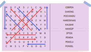 Kata Ringkasan Singkatan Atau Akronim Bahasa Indonesia Kelas 5 Kurikulum Merdeka