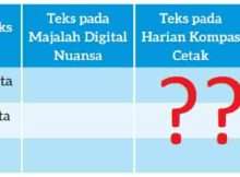 Kunci Jawaban Bahasa Indonesia Kelas 7 Kurikulum Merdeka Halaman 119 Kegiatan 5