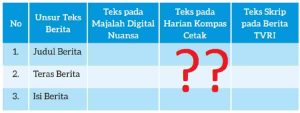 Jawaban Bab IV Bahasa Indonesia Halaman 119 Kelas 7 Kurikulum Merdeka Tuliskan Ulang Judul dan Simpulkan Teras dan Isi Berita