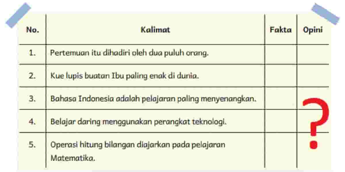 Kunci jawaban Bahasa Indonesia Kelas 5 Bab 5 halaman 106 Kurikulum Merdeka tentukan apakah kalimat di bawah ini adalah fakta atau opini Pertemuan itu dihadiri oleh dua puluh orang
