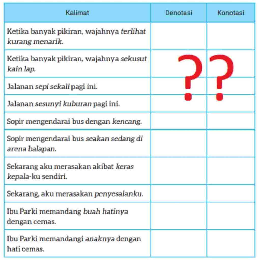 Jawaban Bab 4 Bahasa Indonesia Halaman 128 Kelas 8 Kurikulum Merdeka Kalimat yang Menurut kalian Denotasi dan Konotasi