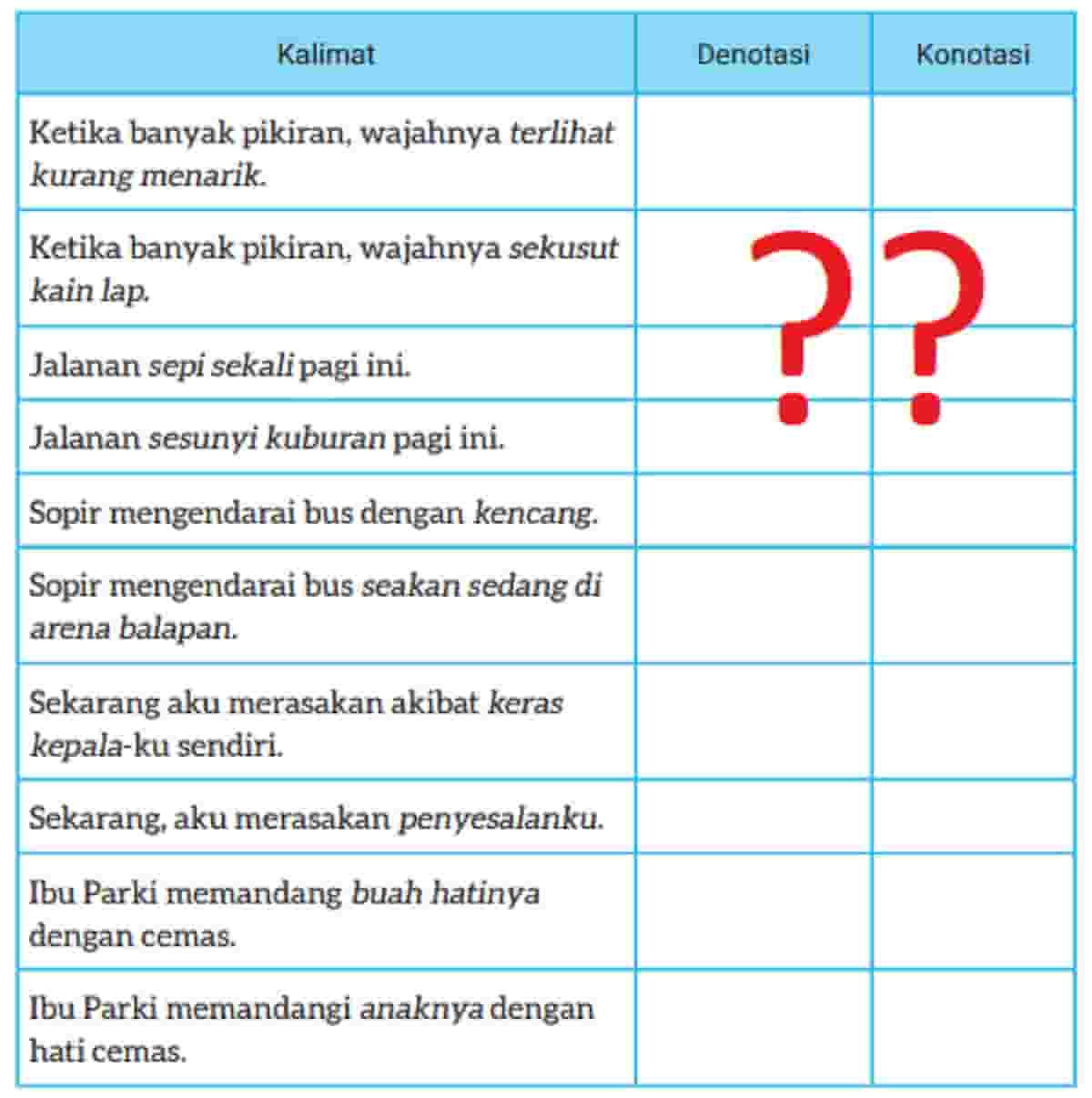 Kunci jawaban Bahasa Indonesia kelas 8 halaman 128 kurikulum merdeka Centanglah kalimat yang menurut kalian denotasi dan konotasi