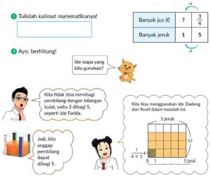 Untuk Membuat Jus Jeruk Sebanyak 3/4 Liter Kita Membutuhkan 5 Buah Jeruk