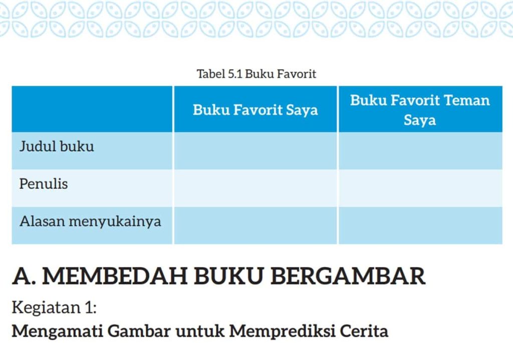 Kunci Jawaban Bahasa Indonesia Kelas 7 Halaman 139 Kurikulum Merdeka