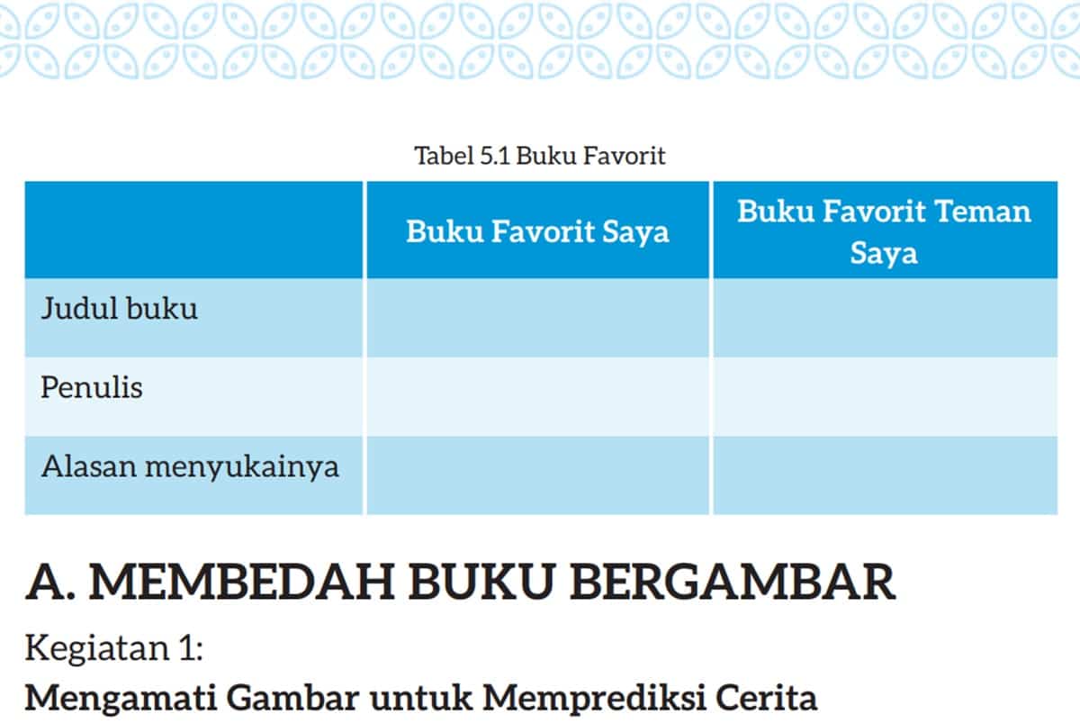 Kunci Jawaban Bahasa Indonesia Kelas 7 Halaman 139 Kurikulum Merdeka SMP/Mts Tabel 5.1 Buku Favorit