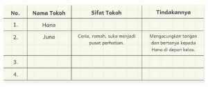 Kunci Jawaban Bahasa Indonesia Kelas 6 Halaman 10 11 Kurikulum Merdeka Tokoh Utama dan Tiga Tokoh Pendamping