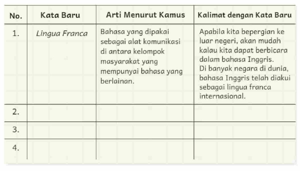 Kunci Jawaban Bahasa Indonesia Kelas 6 Halaman 20 Kurikulum Merdeka Kata Baru Kalimat dengan Kata Baru