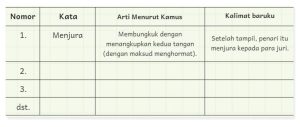 Kunci Jawaban Bahasa Indonesia Kelas 6 Halaman 9 Kurikulum Merdeka Kalimat Menggunakan Kata-kata Baru