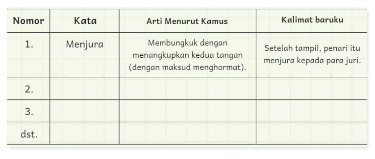Kunci jawaban bahasa Indonesia kelas 6 halaman 9 kurikulum merdeka soal kosakata baru teks Aku Anak Indonesia